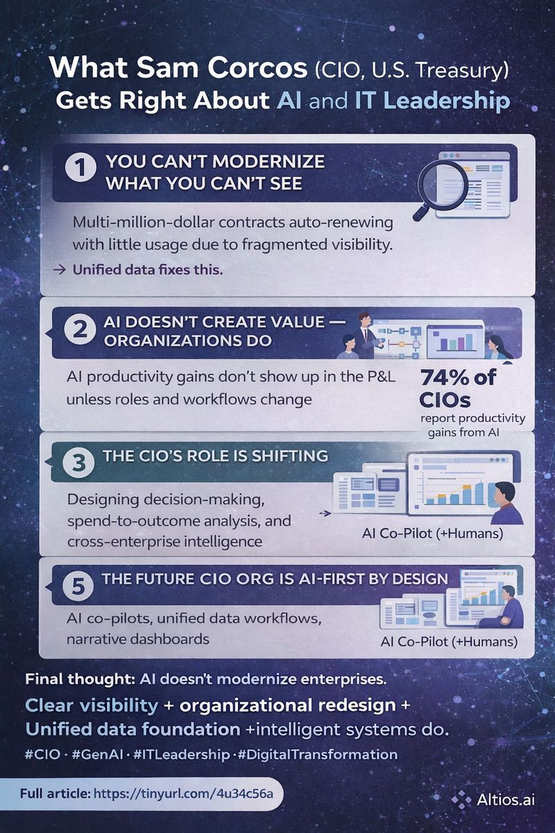 From Modernizing Systems to Modernizing Decisions