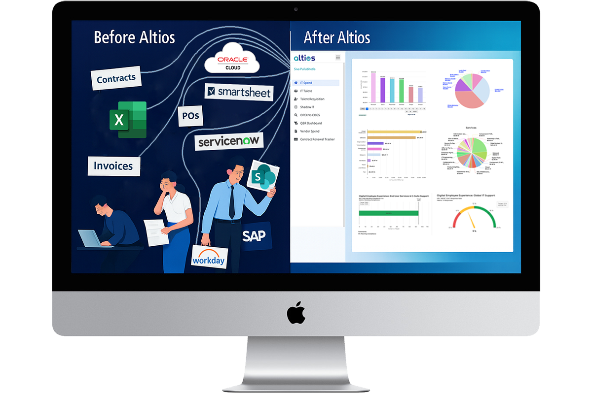 Before and After Altios - IT Finance Transformation