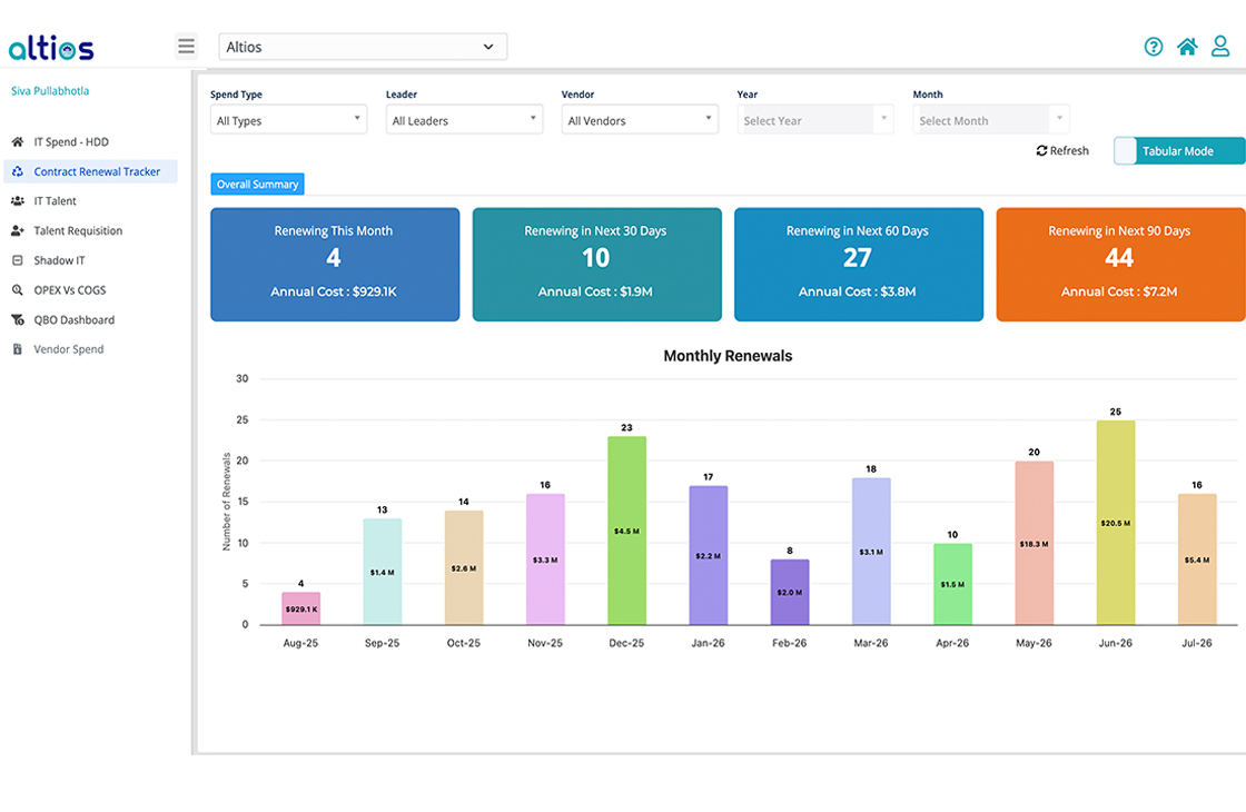 Altios Platform Demo