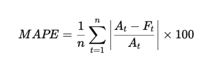 Altios service-based costing illustration