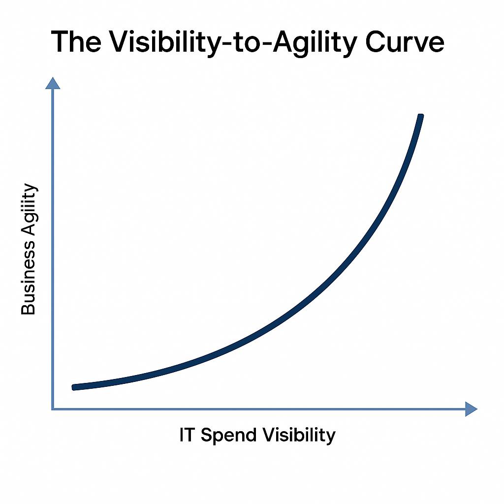 Altios service-based costing illustration