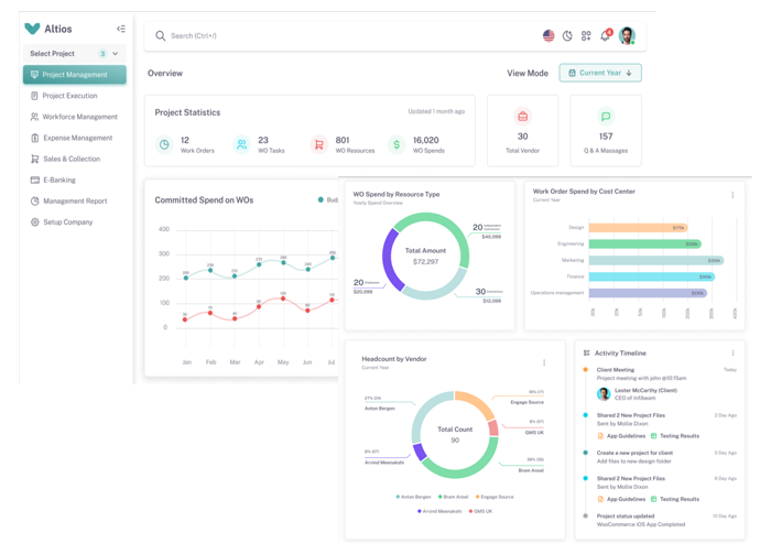 dashboards