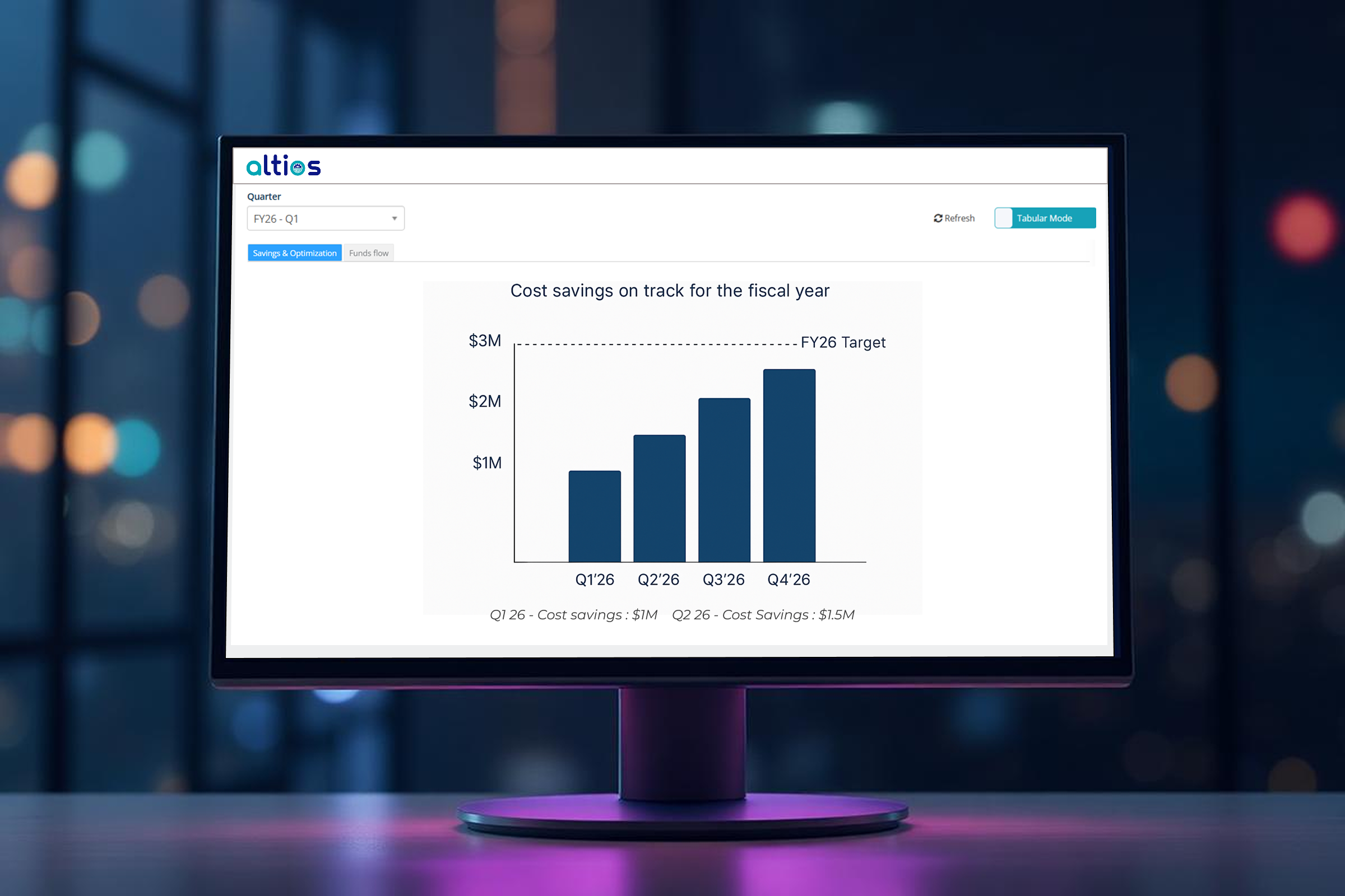 Cost Optimization Dashboard