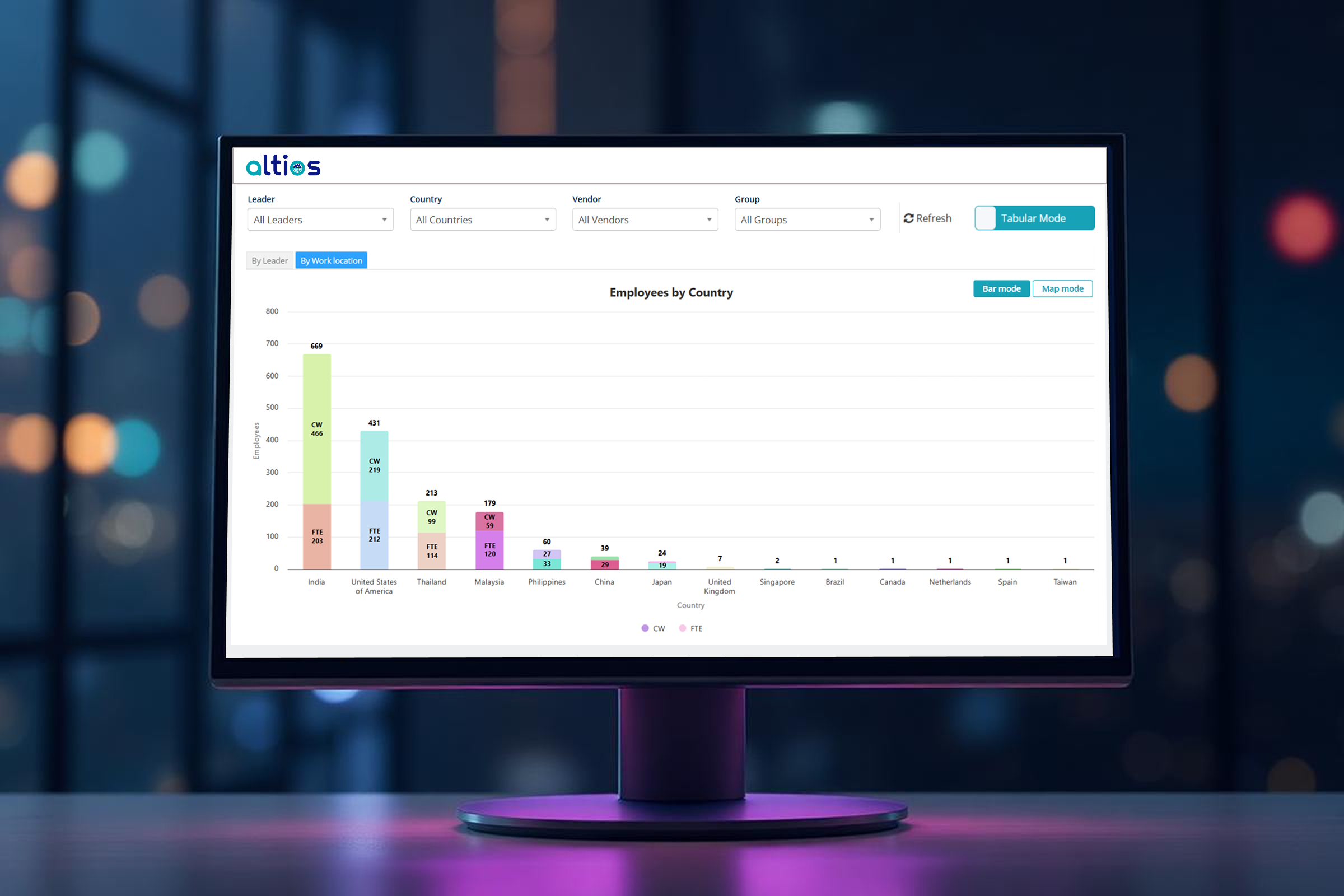 HR Talent Insights Dashboard